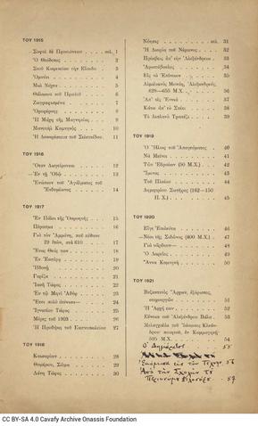 Open original Ψηφιακή αναπαραγωγή