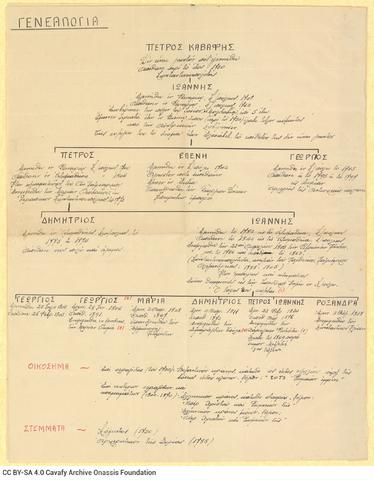 Open original Ψηφιακή αναπαραγωγή